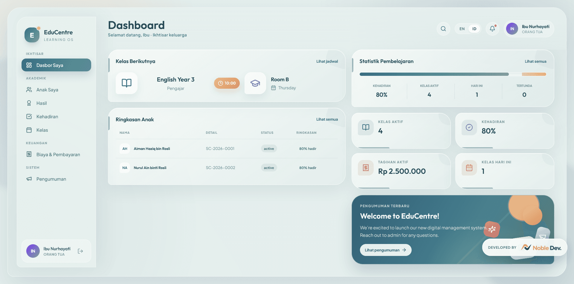 Dashboard Orang Tua