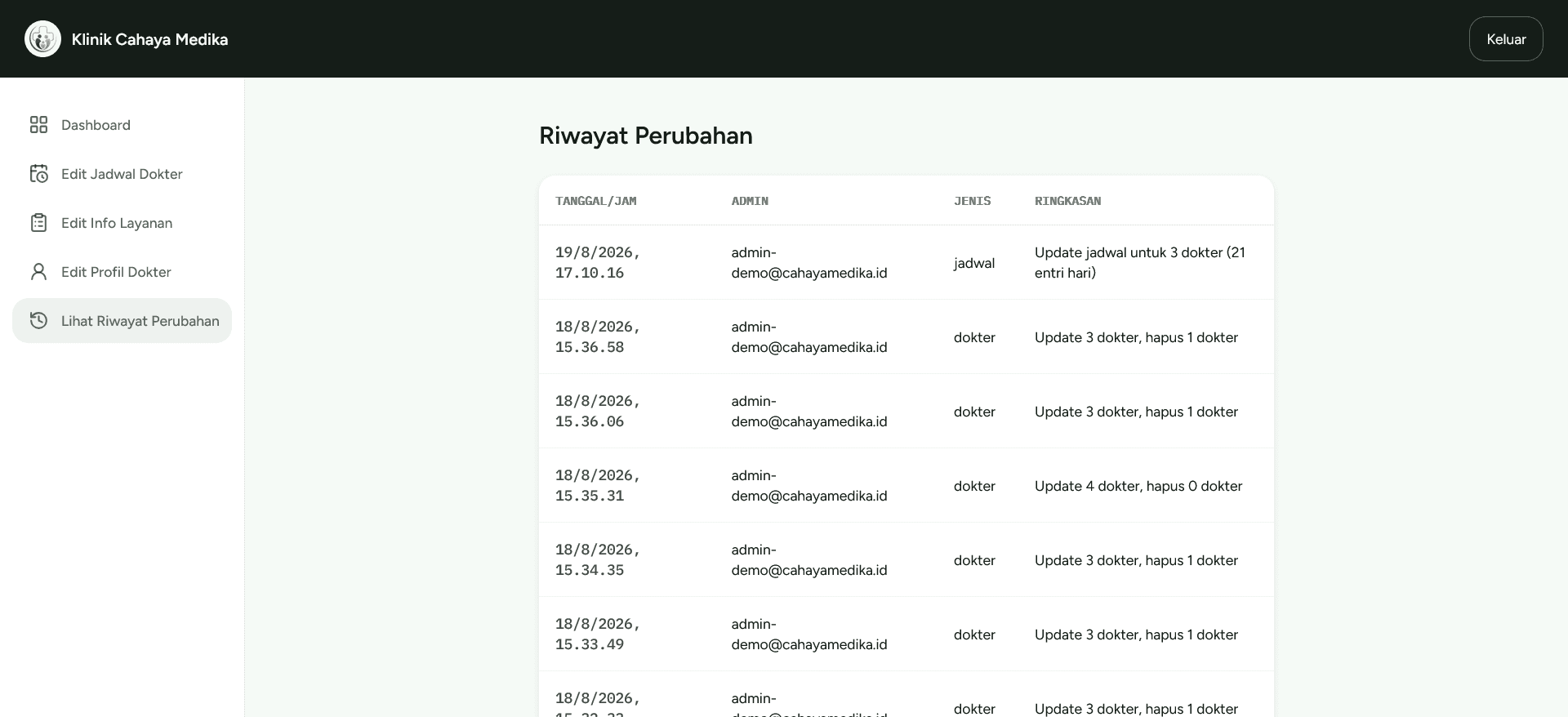 Riwayat Perubahan